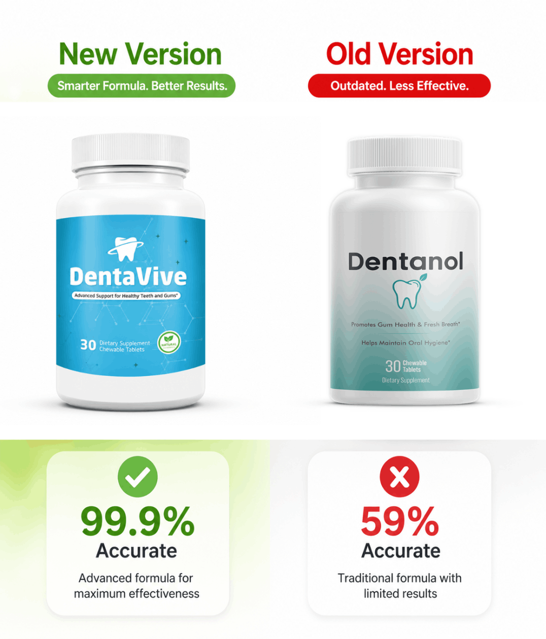 Dentanol Six Bottle Pack